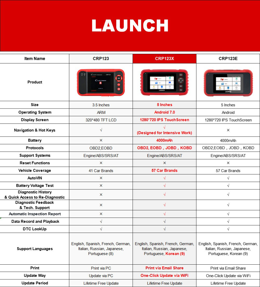 launch-crp123x-feature-2