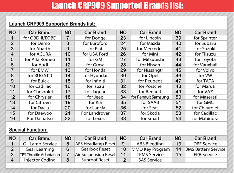 Launch CRP909 Supported car list