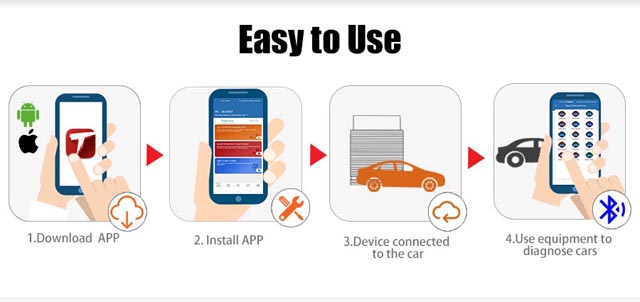 THINKCAR-PRO-Bluetooth-OBD2-Full-System-Diagnostic-Reset-Service-Scanner-With-5-Free-Software-SC411