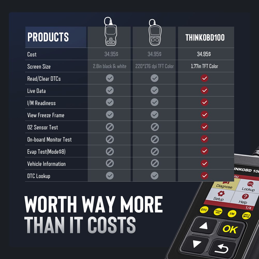 obd2-car-scanner-THINKCAR-THINKOBD-100-obdii-diagnostic-tool-obd-2-auto-scan-tool-automotive-diagnosis-pk-elm327-cr3001-ad310-4000987617133