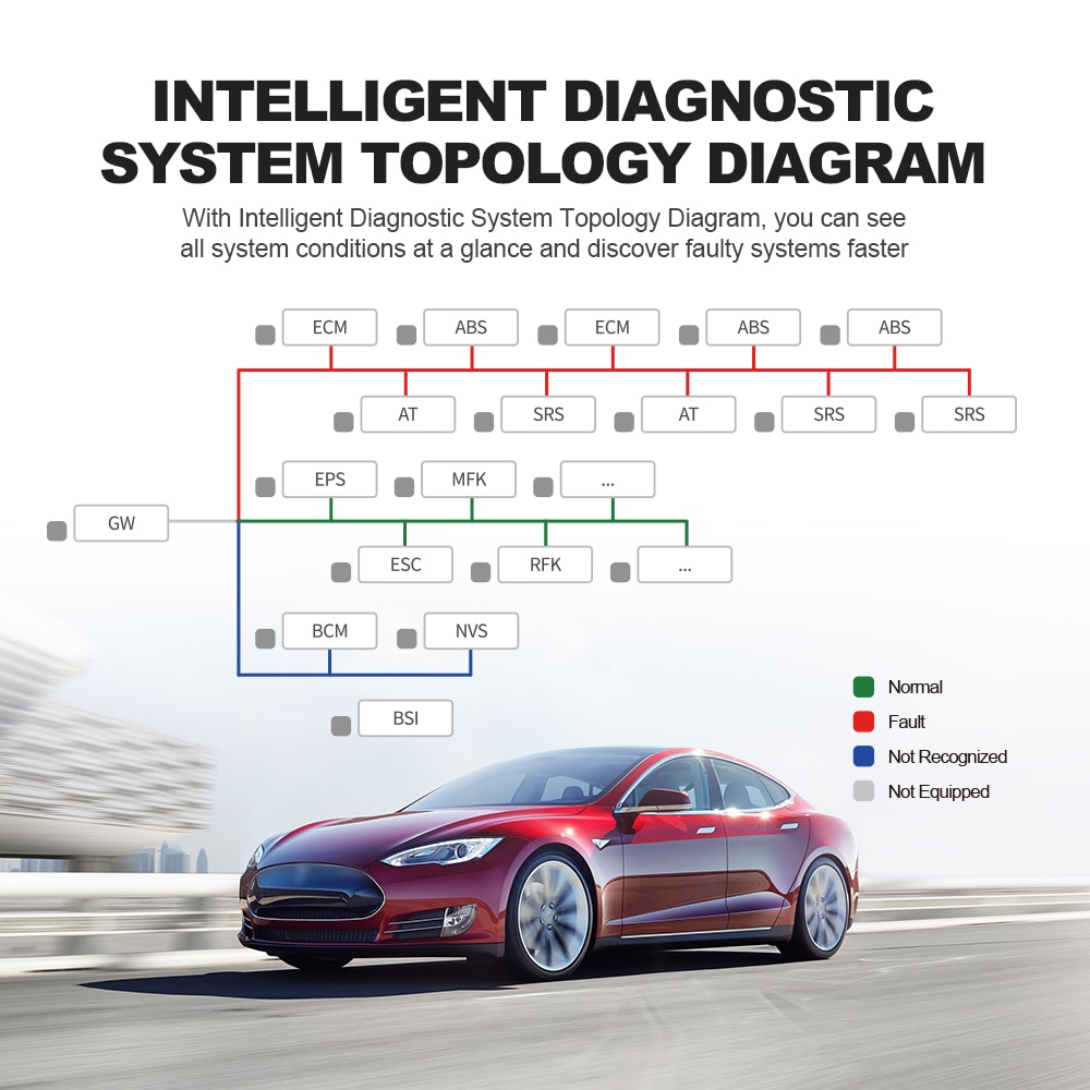 THINKCAR-THINKTOOL-PROS-Car-Full-System-Adas-Key-Programmable-ECU-Coding-OBD2-TPMS-Diagnostic-Tool-Auto-Scanner-28-Resets-Active-1005001874825639