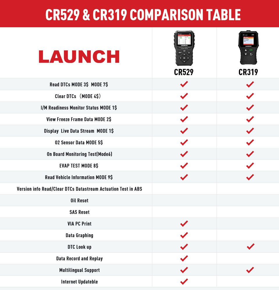 New-launch-Creader-529-OBD2-Scanner-Automotive-Diagnostic-Tool-OBDII-Code-Reader-Fault-Code-Read-OBD-Scan-DIY-Code-Reader-CR529-4000474305696