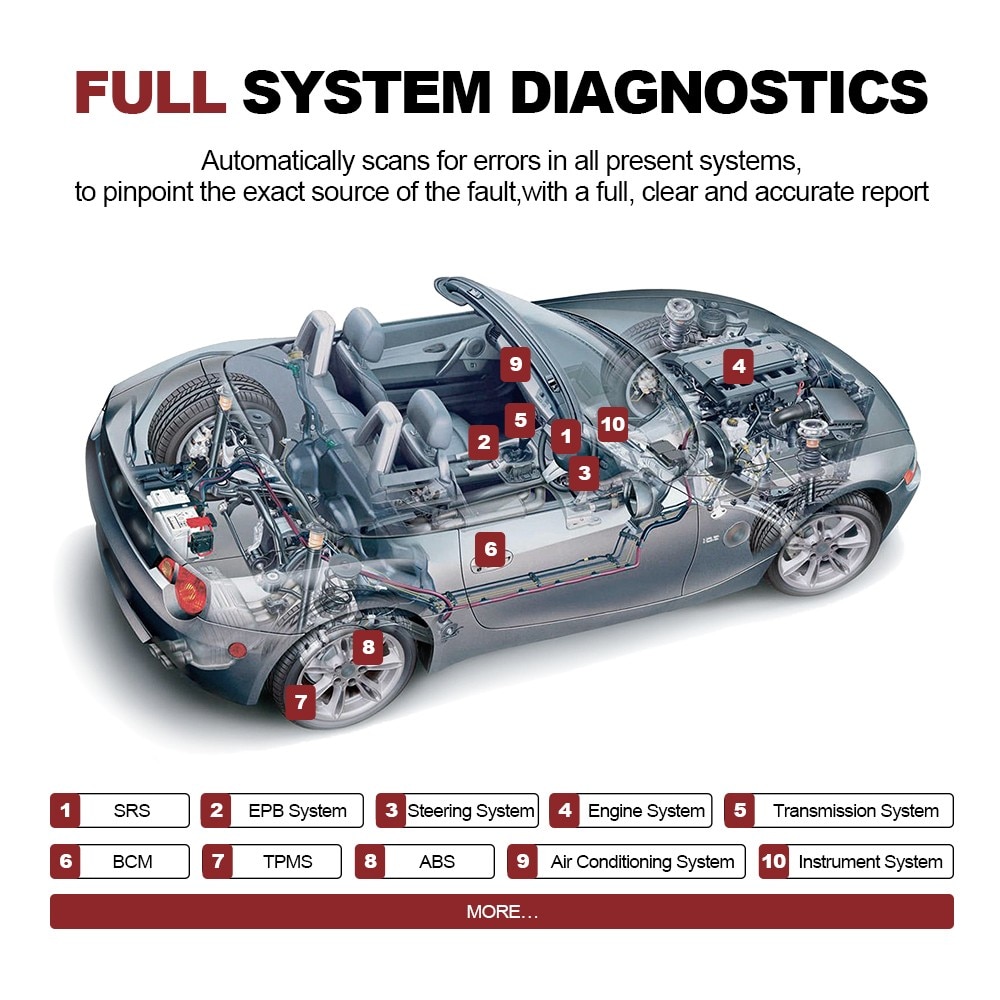 THINKTOOL-Pro-TPMS-ECU-Coding-Active-Test-Full-System-Car-Diagnostic-Tool-28-Resets-Code-Reader-Car-Auto-Scanner-Key-Programming-1005002356943550