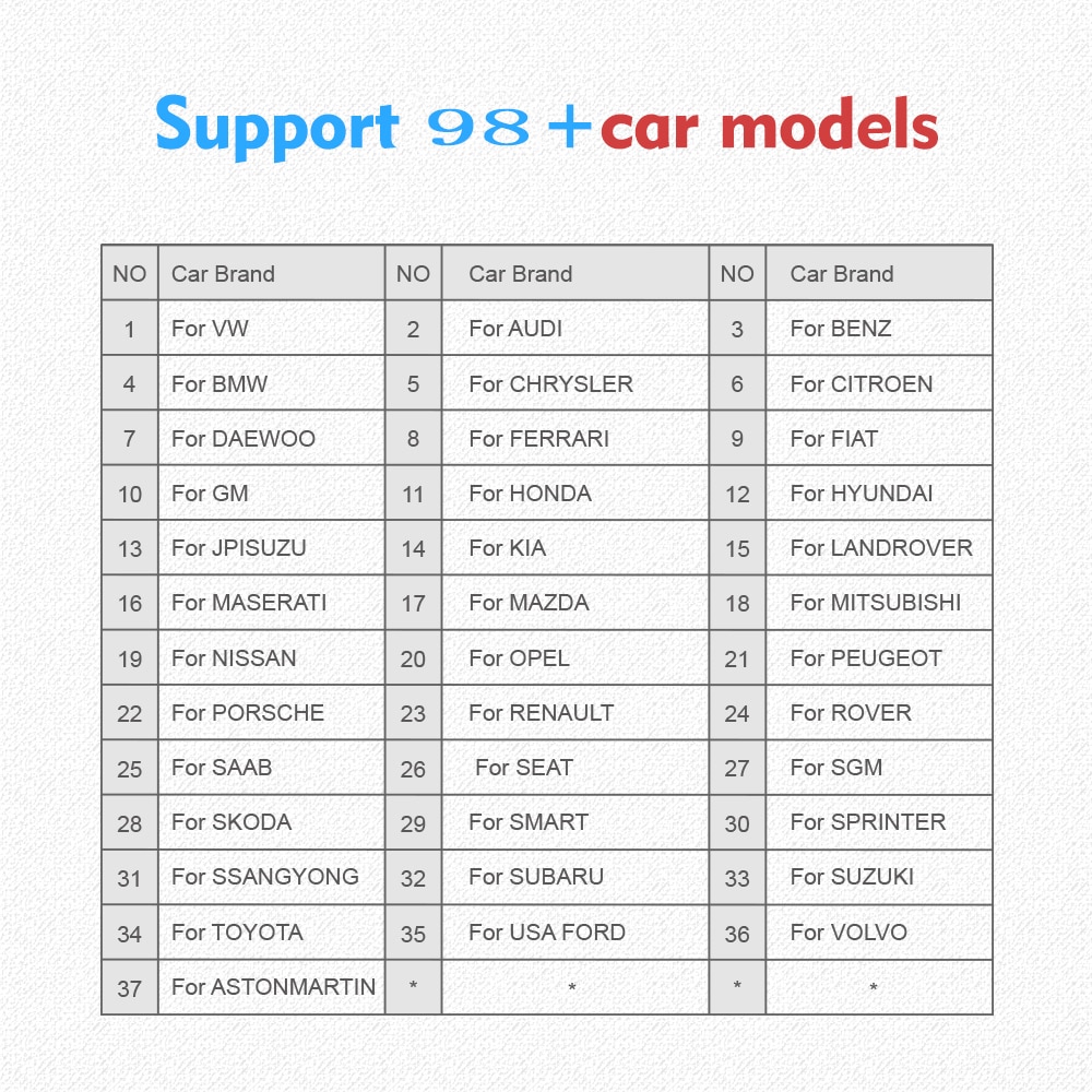 THINKCAR-Thinkscan-Plus-S7-OBD2-Scanner-Automotive-ABS-Airbag-ECM-BCM-TCM-IC-OBD2-Scanner-Professional-DPF-EPB-Diagnostic-Tools-1005003016136545