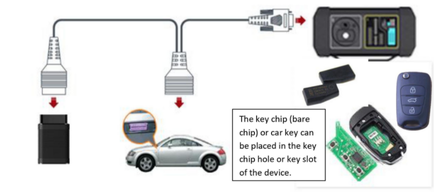 Launch-GIII-X-Prog-3-Advanced-Immobilizer-Key-Programmer-for-X431-V-X431-V-X431-PAD-V-PAD-VII-SK368