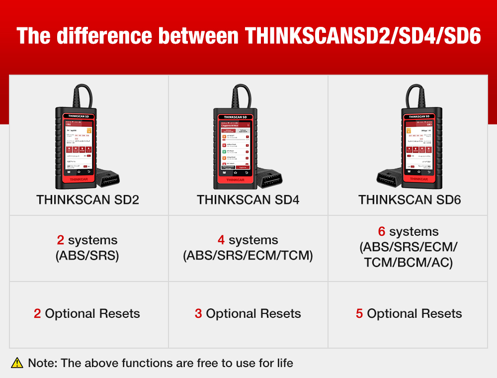 Thinkcar-Thinktool-SD4-OBD2-Scanner-Car-Professional-Diagnostic-Tools-ENG-ABS-SRS-AT-Scan-tool-DPF-TPMS-SAS-OIL-EPB-IMMO-Reset-1005003125209816