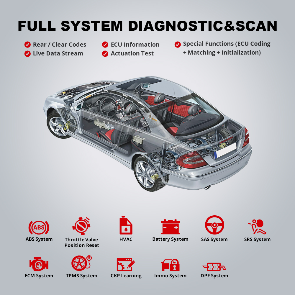 THINKCAR-THINKDIAG-2-OBD2-Scanner-Code-Reader-Full-System-16-Resets-CAN-FD-ECU-Coding-Auto-Professional-diagnostic-tools-1005003343945527