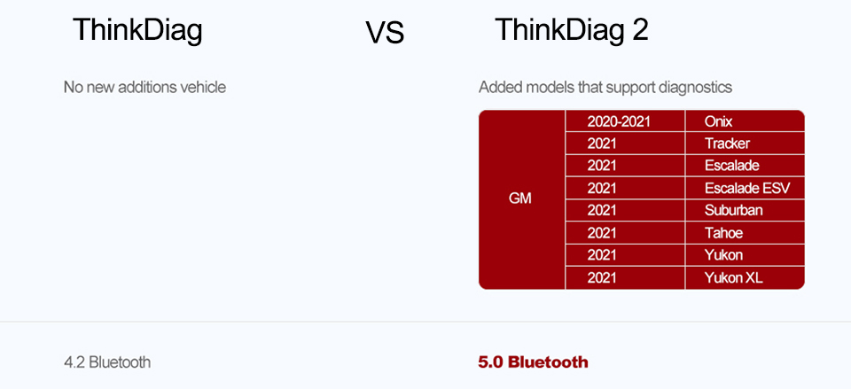 THINKCAR-THINKDIAG-2-OBD2-Scanner-Code-Reader-Full-System-16-Resets-CAN-FD-ECU-Coding-Auto-Professional-diagnostic-tools-1005003343945527