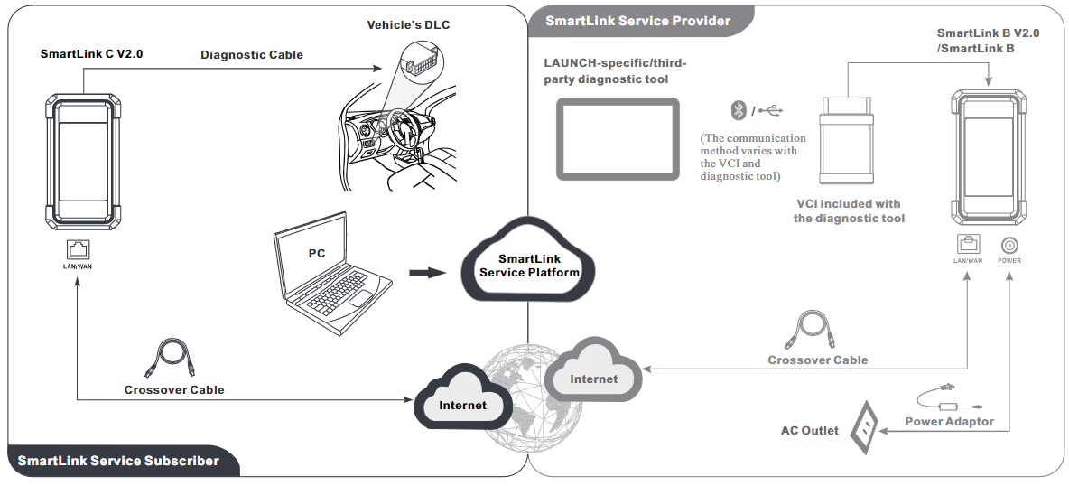 Launch-X431-SmartLink-C-V20-Heavy-Duty-Module-Remote-Diagnosis-for-Commercial-Vehicles-Passenger-New-Energy-Cars-New-work-with-X431-V-Pros3-PRO5-HKSH104