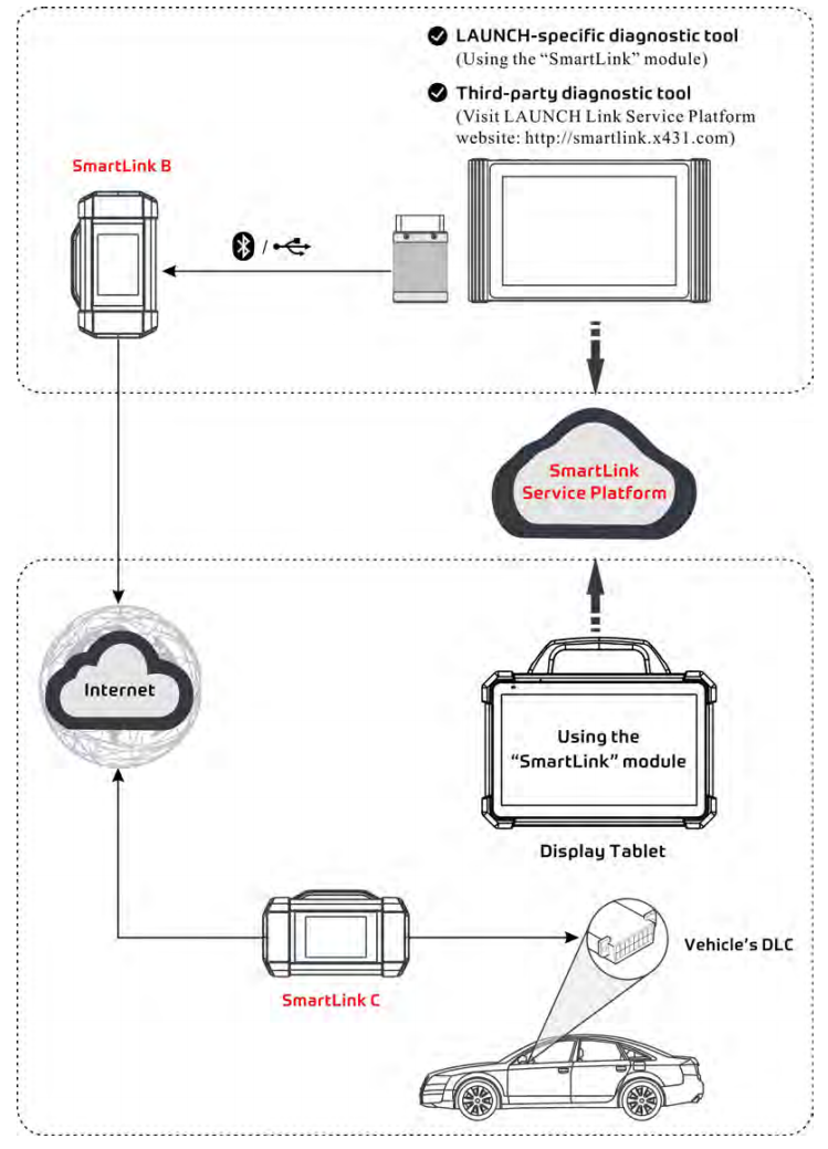 2023-Launch-X431-PAD-VII-PAD-7-Elite-with-Smartlink-C-VCI-Automotive-Diagnostic-Tool-Support-Online-Coding-and-Programming-XN-SP371