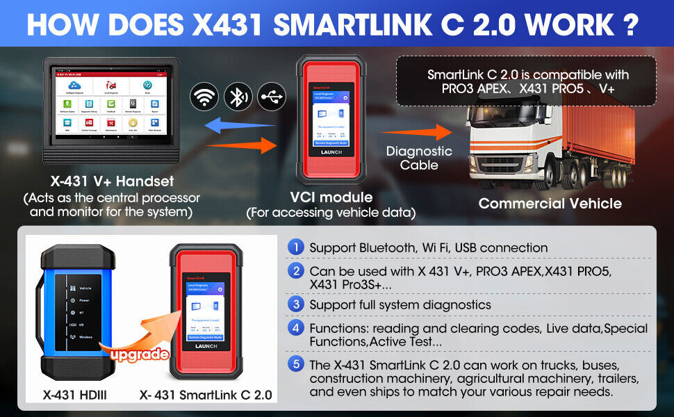 Launch-X431-V-SmartLink-HD-Heavy-Duty-Truck-Diagnostic-Tool-for-12V-24V-Trucks-SH105