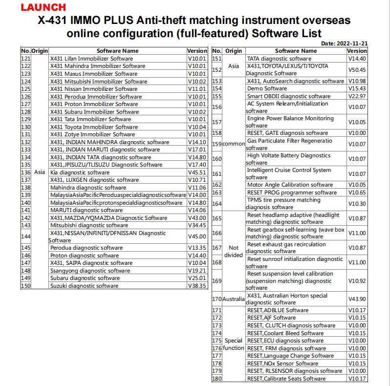 2024-Launch-X-431-PAD-VII-PAD-7-Elite-Automotive-Diagnostic-Tool-Support-Online-Coding-Programming-and-ADAS-Calibration-SP371