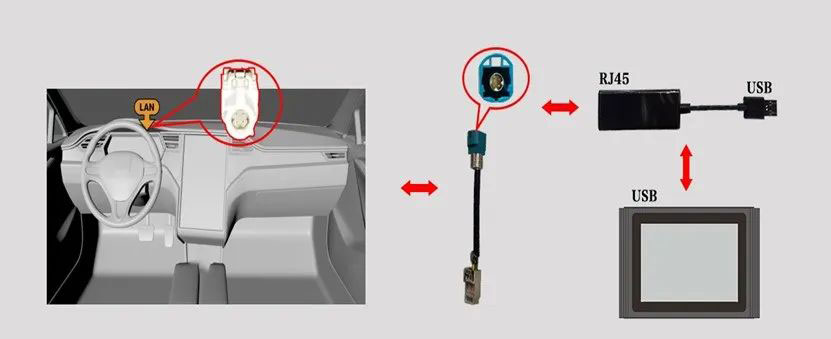 Launch-X431-Tesla-LAN-Network-Port-Diagnostic-Connector-to-Enable-Tesla-Service-Mode-SF378