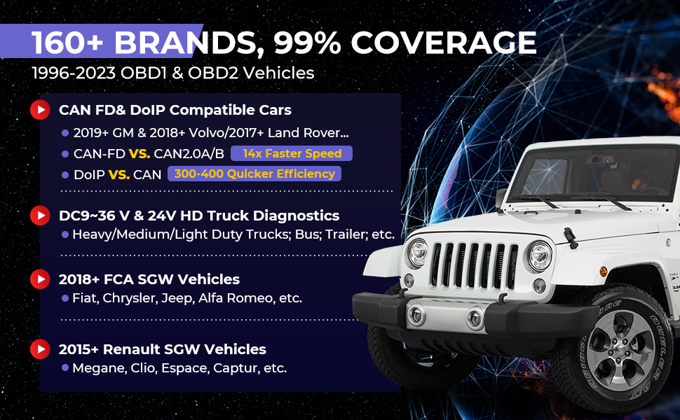 Launch-X431-Pro3-Apex-All-System-Diagnostic-Scan-Tool-for-Mechanics-Online-Coding-Topology-Map-CAN-FD-DoIP-37-Services-SP482-B