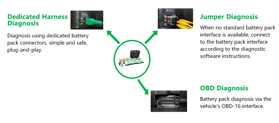 2026-LAUNCH-X431-PRO3S-EV-Diagnostic-Scanner-for-EV-Diagnostics-Battery-Pack-Analysis-Supports-Topology-40-Service-Functions-CAN-FD-DoIP-Y-HKSP653